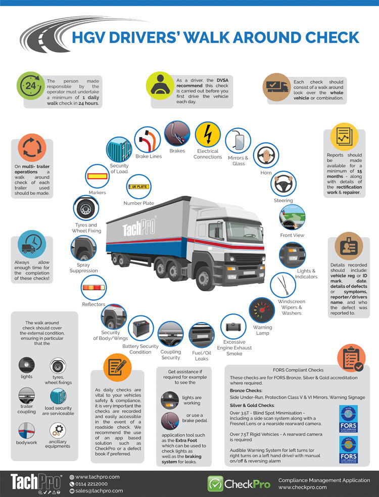 Free Compliance Infographics