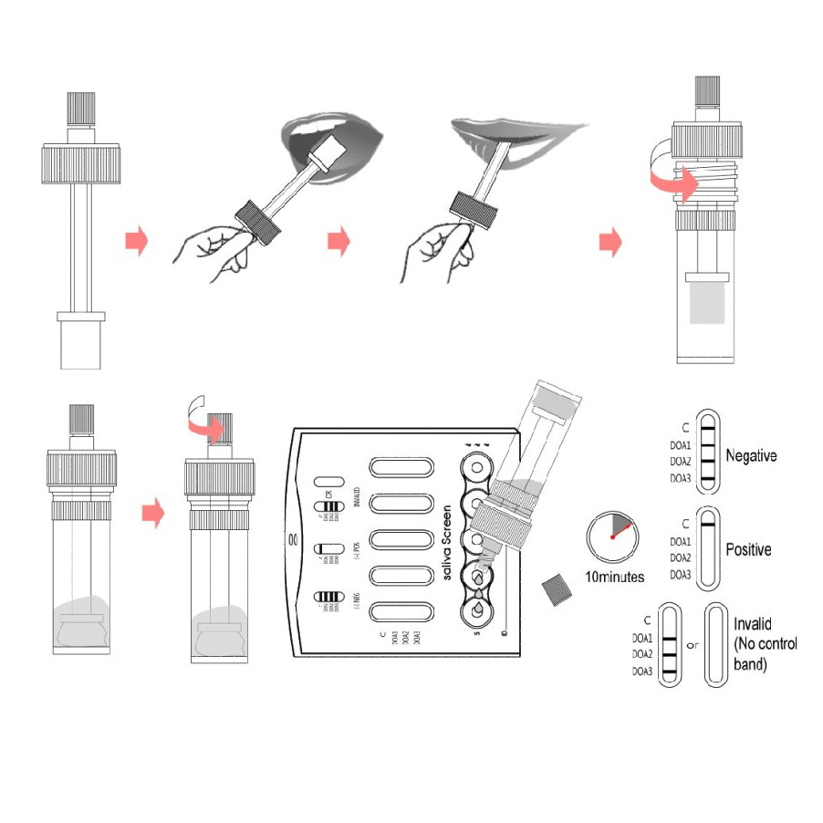 7 in 1 Saliva Drug Testing Kits (£5.60/test - 25 per pack)
