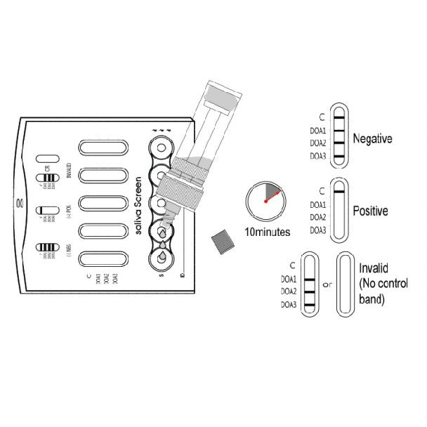 7 in 1 Saliva Drug Testing Kits (£5.60/test - 25 per pack)