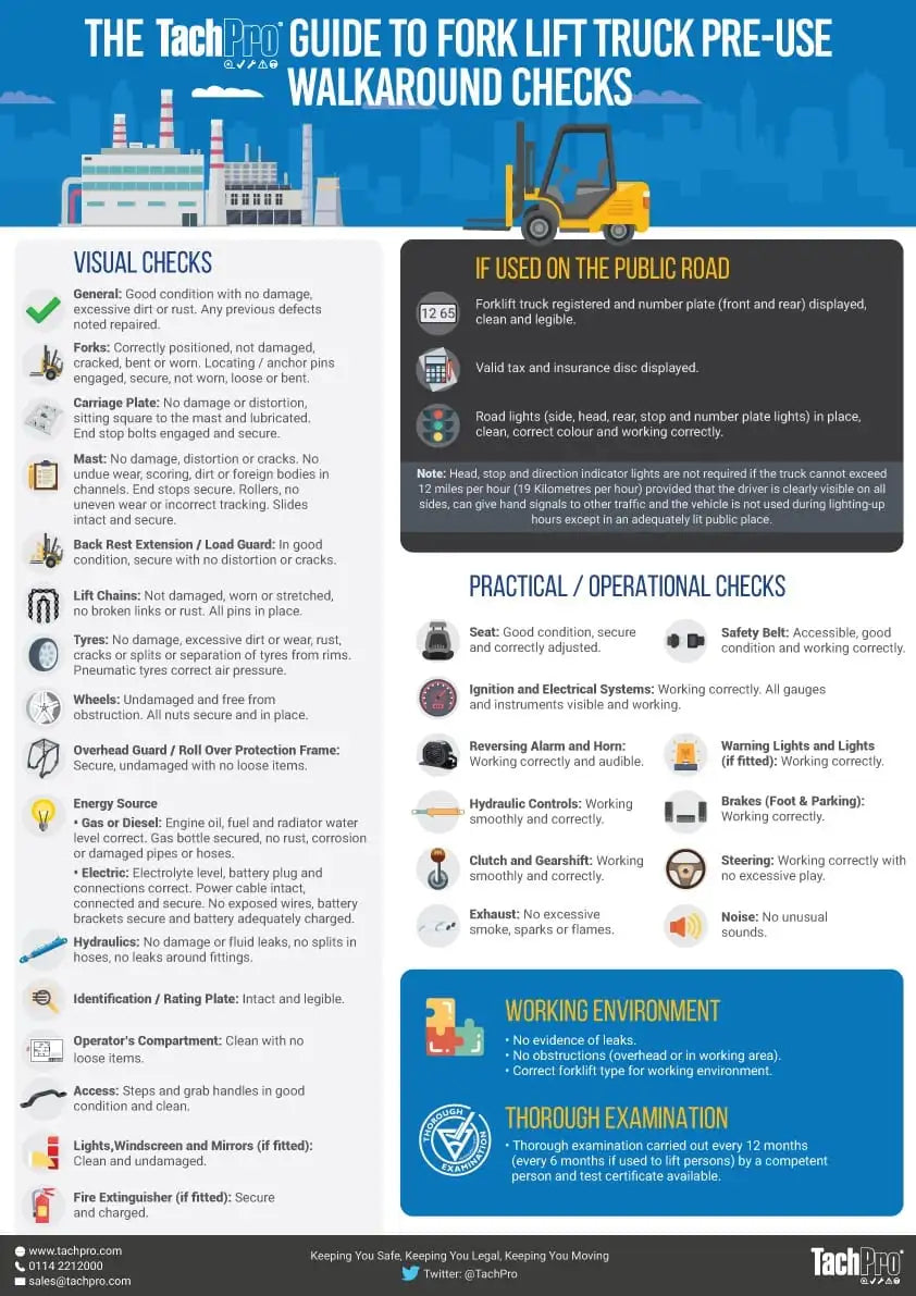 Fork Lift Truck Daily Walkaround Checks Infographic