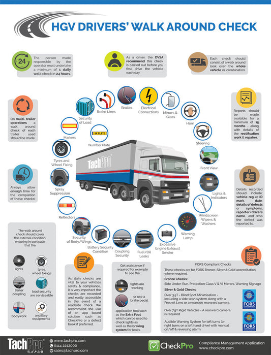 Free Compliance Infographics