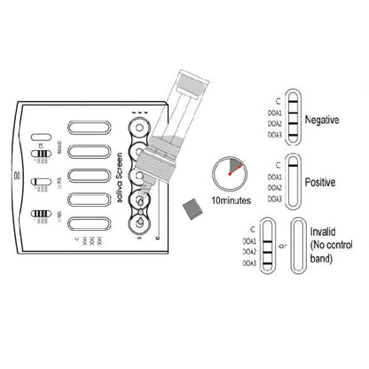 7 in 1 Saliva Drug Testing Kits (£5.60/test - 25 per pack)