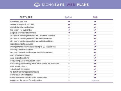 Tacho5Safe Digital Download Solution